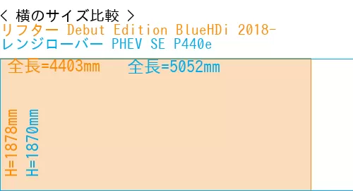 #リフター Debut Edition BlueHDi 2018- + レンジローバー PHEV SE P440e